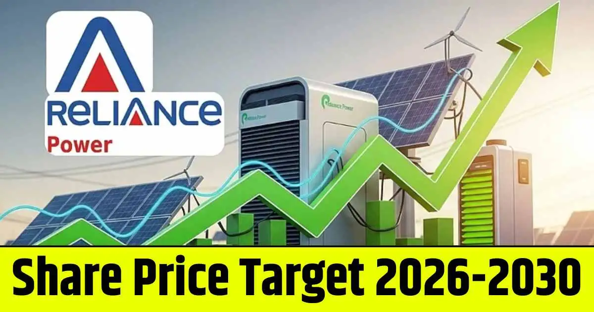 Reliance Power Share Price Target 2026, 2028, 2030, 2032, 2034, 2035